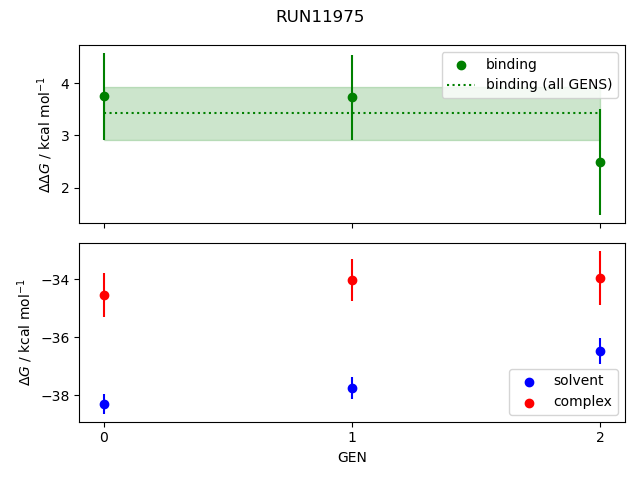 convergence plot