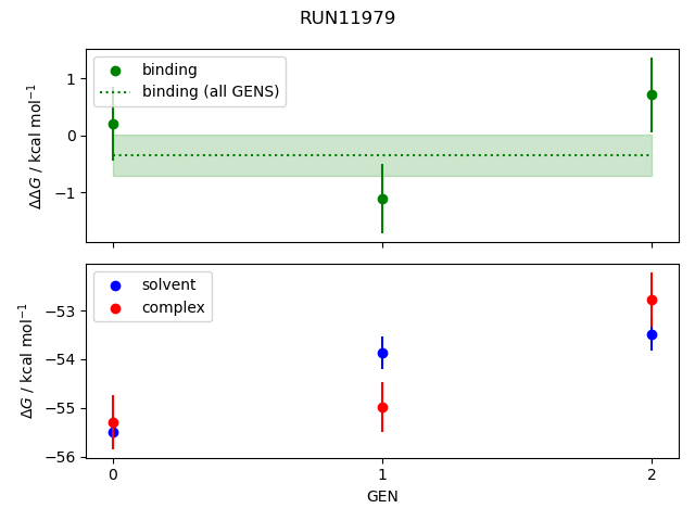 convergence plot