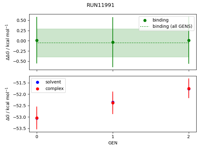 convergence plot