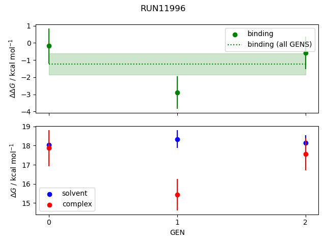 convergence plot