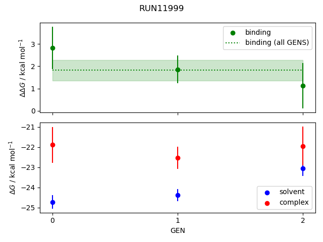 convergence plot