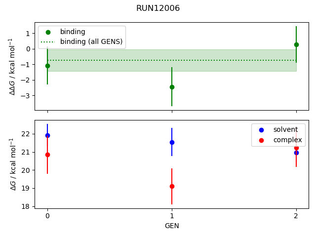 convergence plot