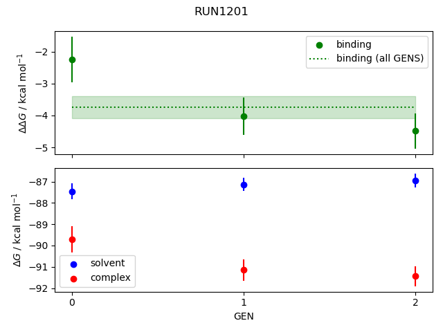 convergence plot