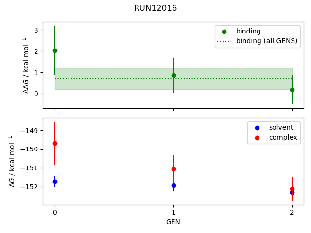 convergence plot