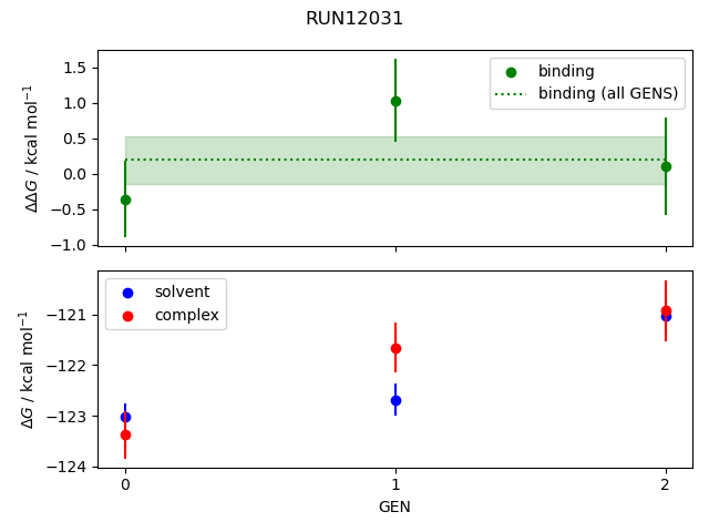 convergence plot