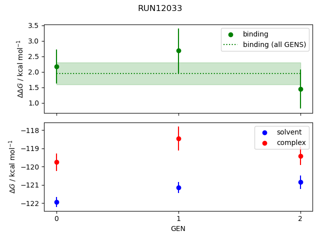 convergence plot