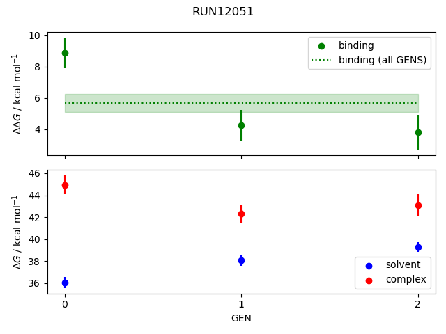 convergence plot