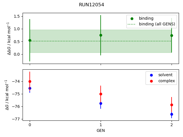 convergence plot