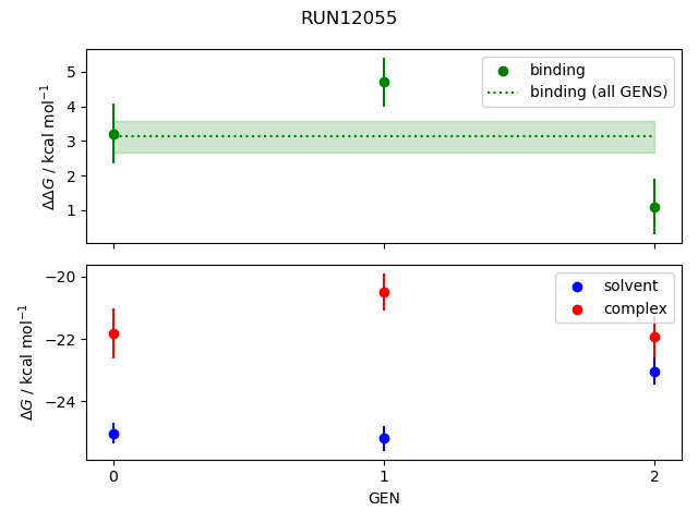 convergence plot