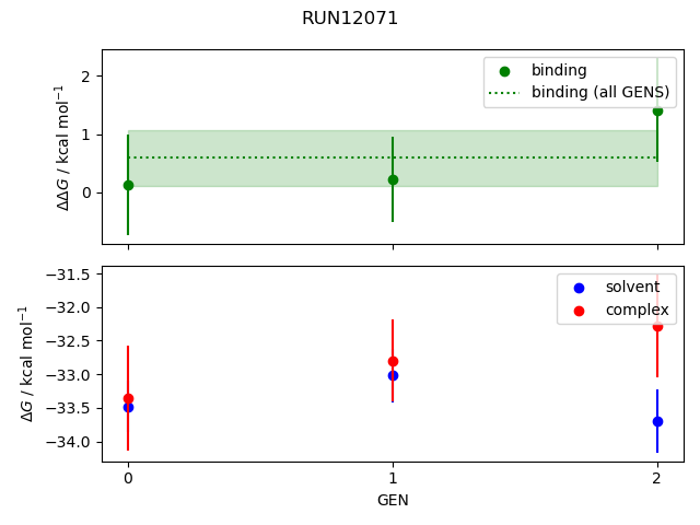 convergence plot