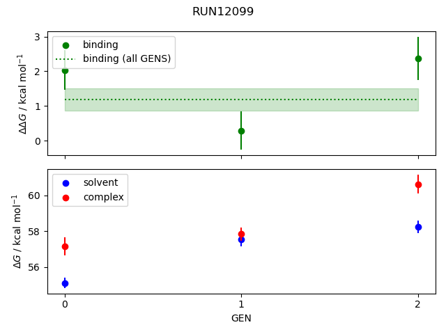 convergence plot