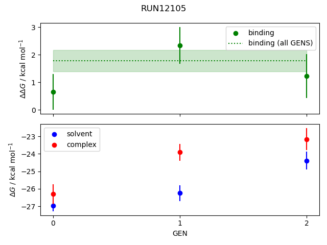 convergence plot