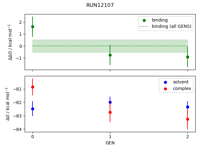 convergence plot