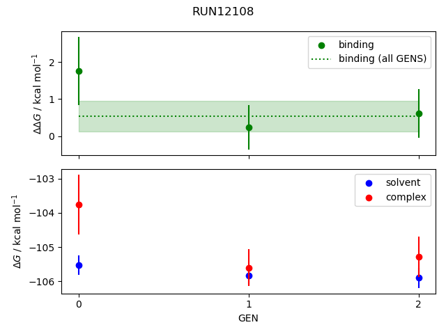 convergence plot