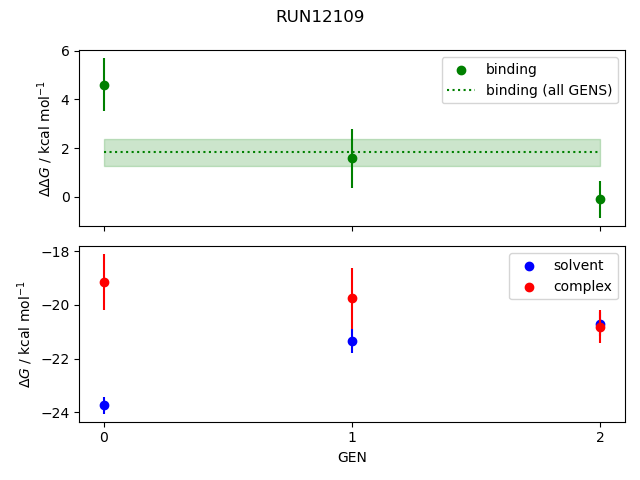 convergence plot