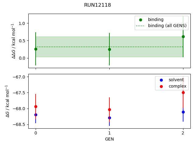 convergence plot