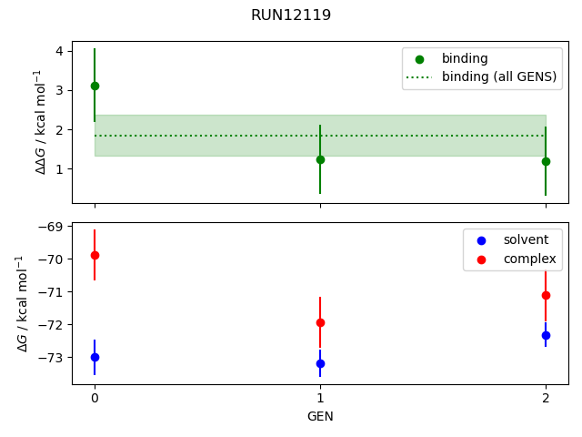 convergence plot