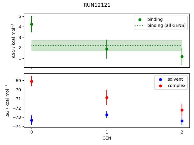 convergence plot