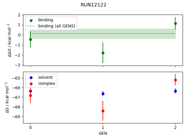 convergence plot