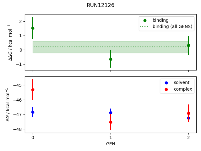 convergence plot