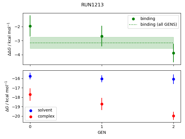 convergence plot