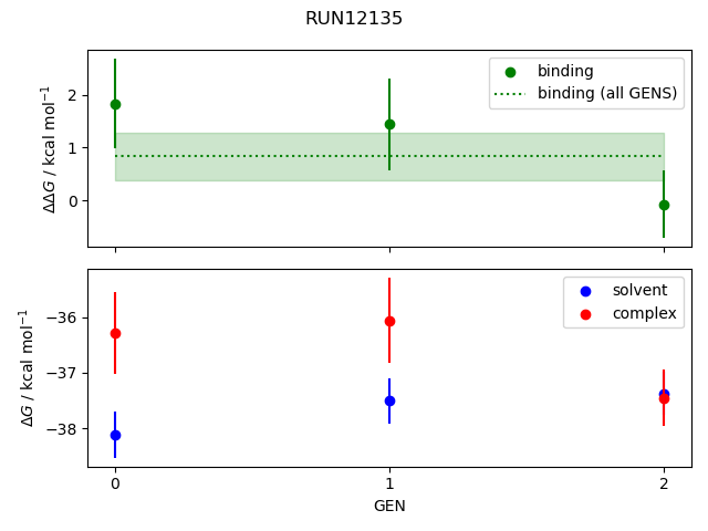 convergence plot