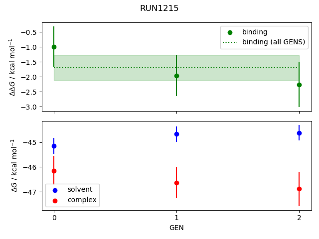 convergence plot