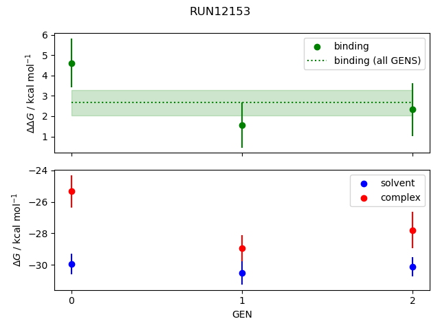 convergence plot