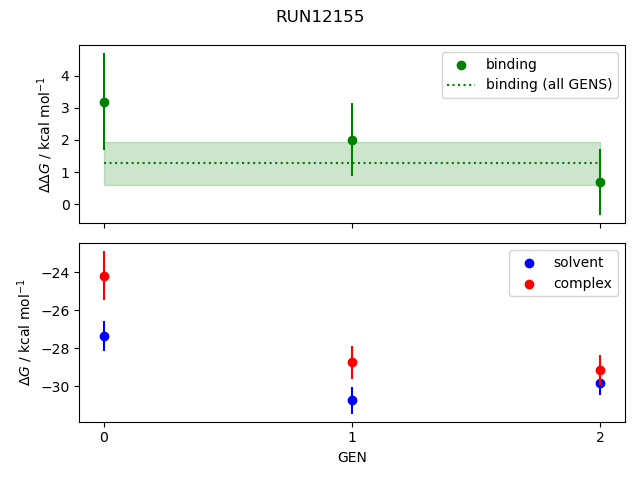 convergence plot