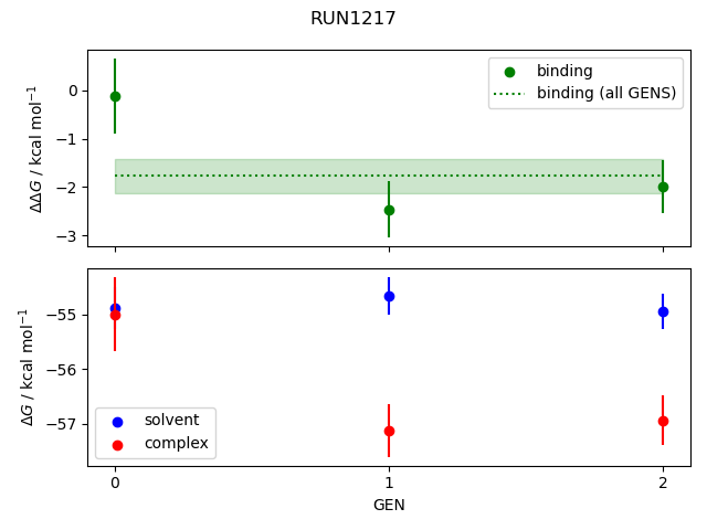 convergence plot