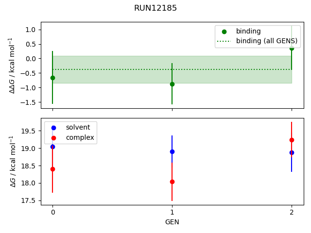 convergence plot