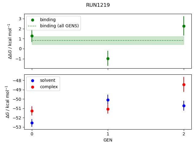 convergence plot