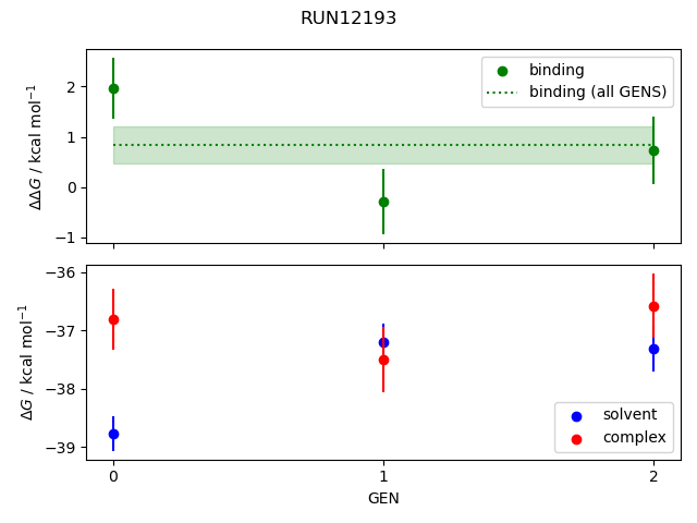 convergence plot