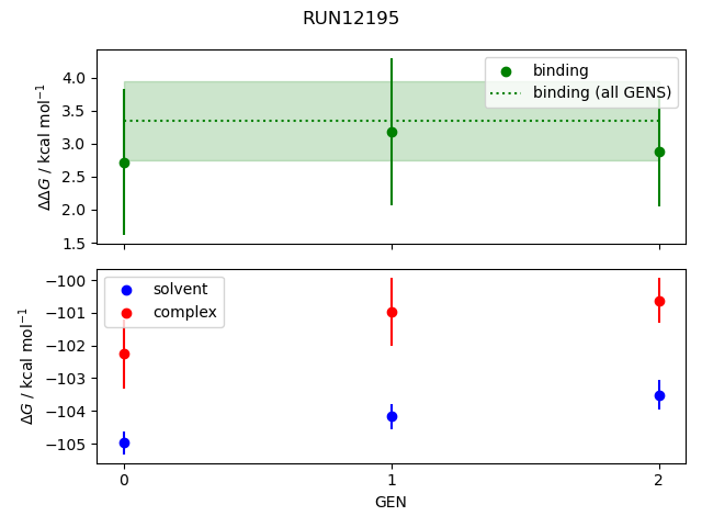 convergence plot