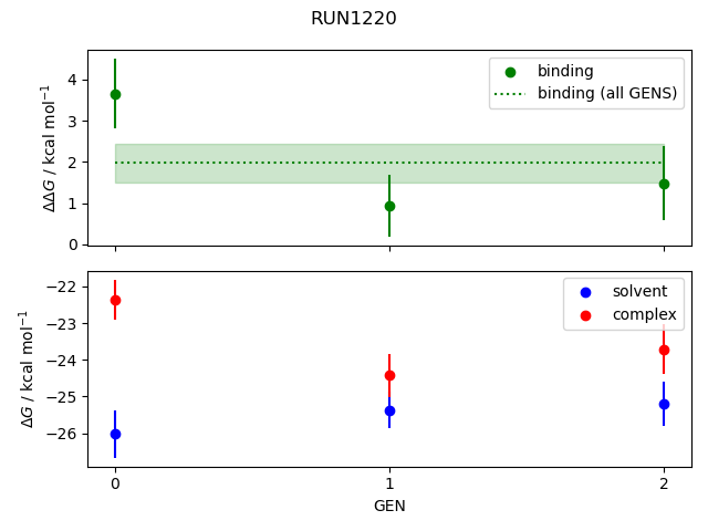 convergence plot