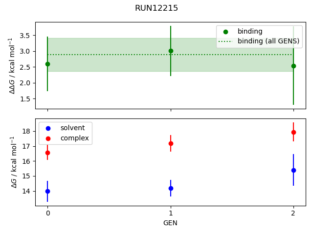 convergence plot