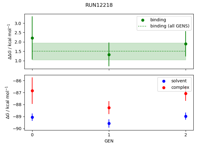 convergence plot