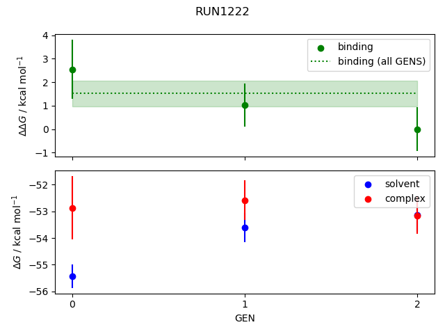 convergence plot