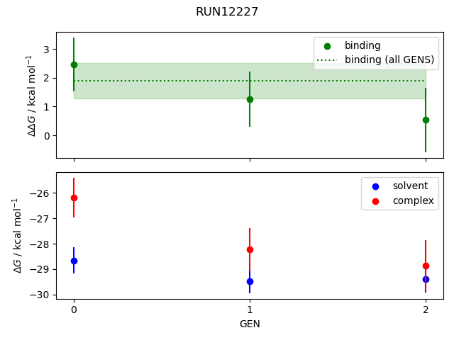 convergence plot