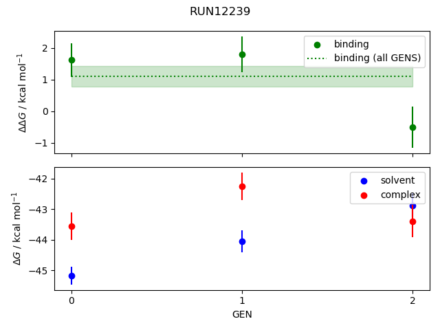 convergence plot