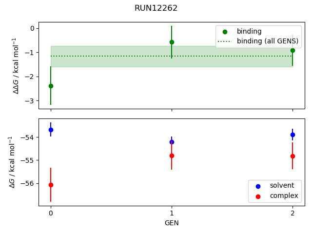 convergence plot