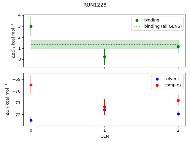 convergence plot