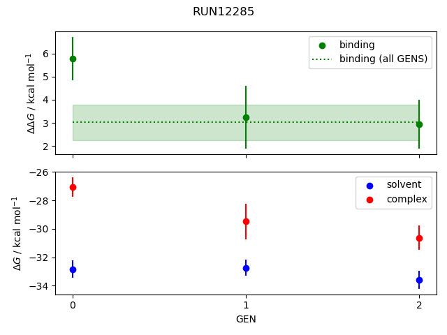 convergence plot