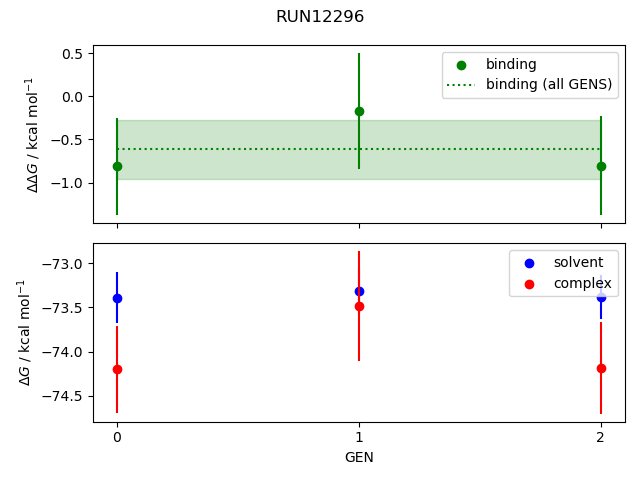 convergence plot