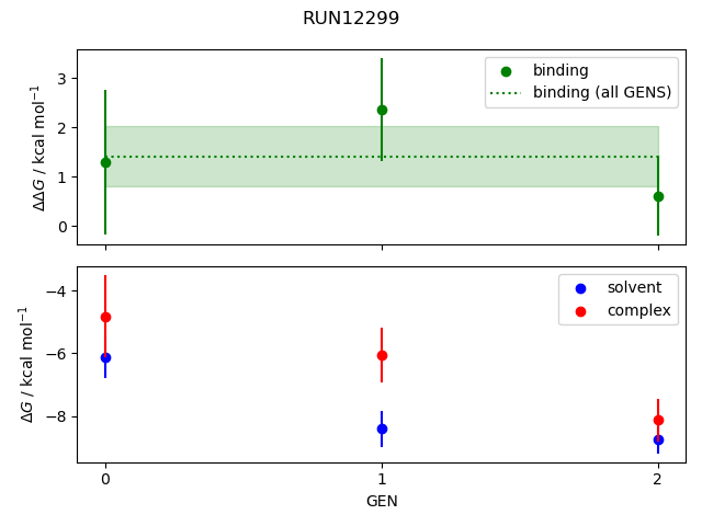 convergence plot