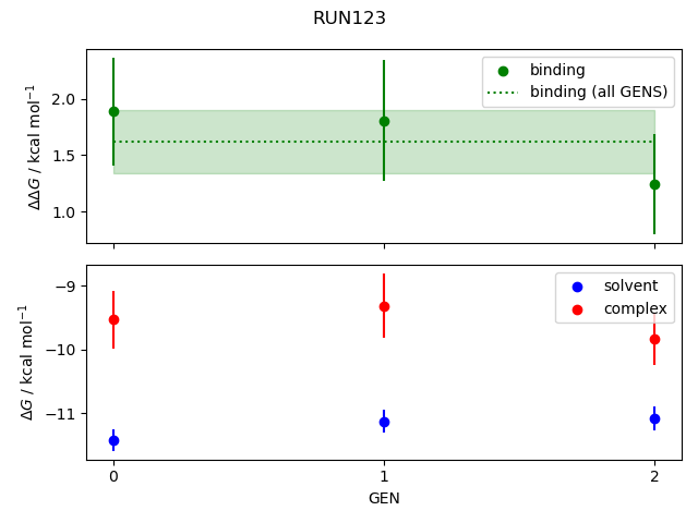 convergence plot