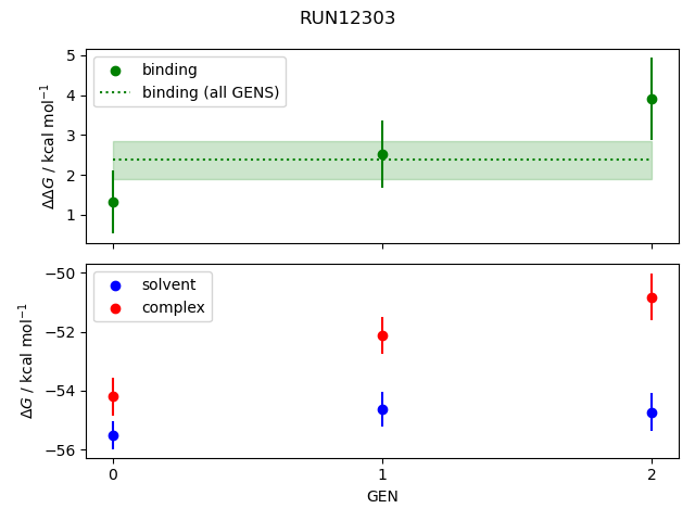 convergence plot