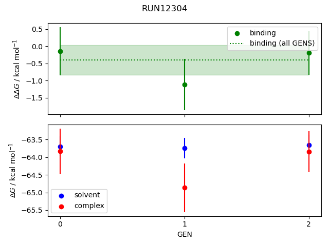 convergence plot