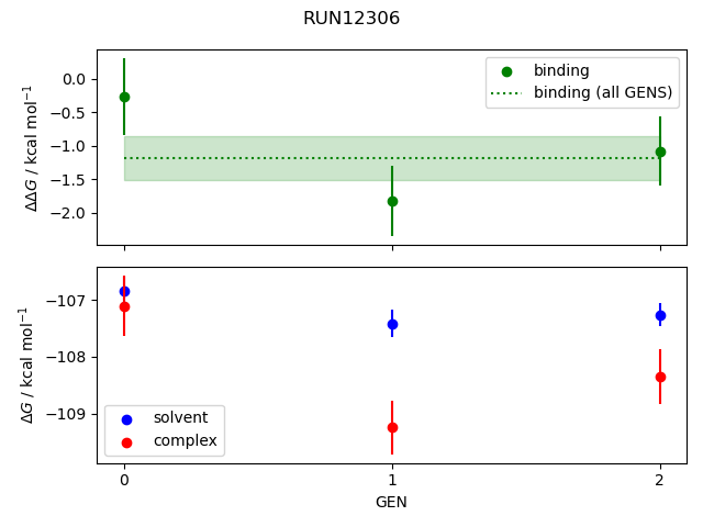 convergence plot