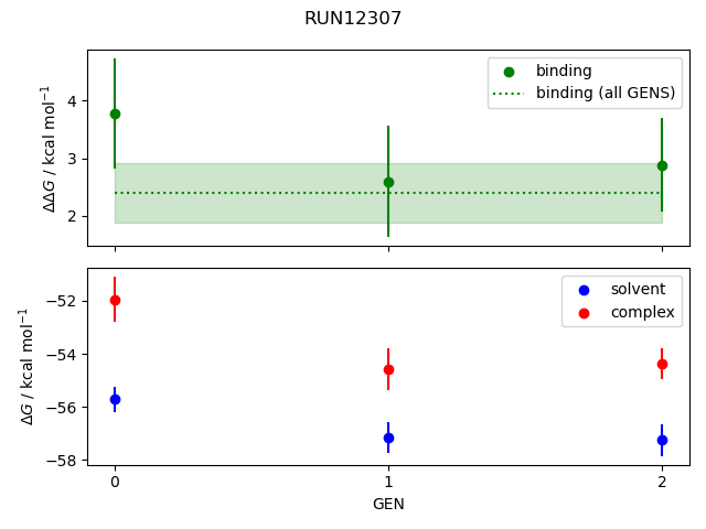 convergence plot